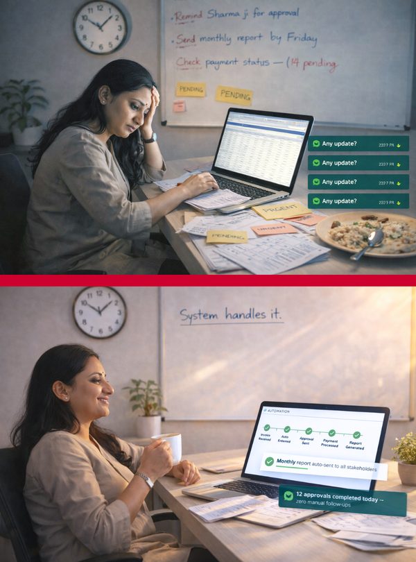 Business Automation - Automated workflows and processes